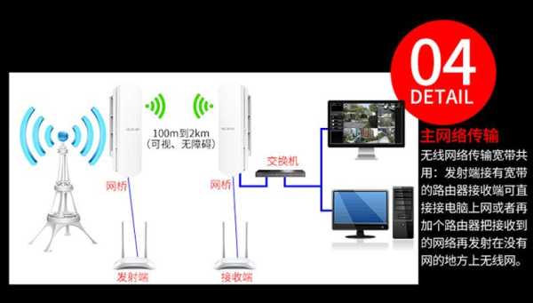 怎么选网桥（网桥信道选哪个干扰小）-第1张图片-安保之家