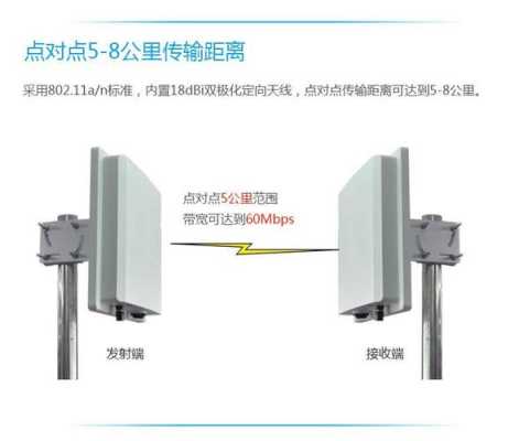 怎么选网桥（网桥信道选哪个干扰小）-第3张图片-安保之家