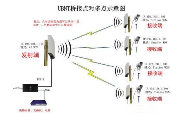 怎么选网桥（网桥信道选哪个干扰小）-第2张图片-安保之家