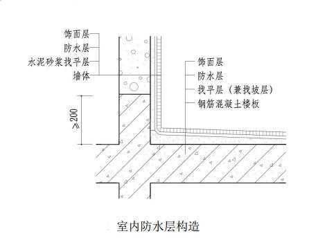 怎么安防水和（安装防水）-第2张图片-安保之家