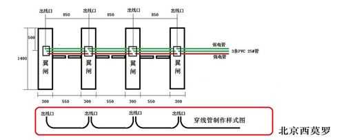 通道闸机怎么布线（通道闸机怎么布线的）-第3张图片-安保之家