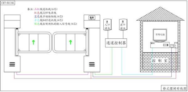 通道闸机怎么布线（通道闸机怎么布线的）-第2张图片-安保之家