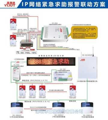 报警怎么安装（一键式紧急报警怎么安装）-第2张图片-安保之家