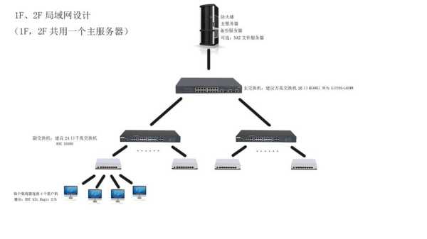 交换机是怎么用的（最简单配置交换机方法）-第1张图片-安保之家