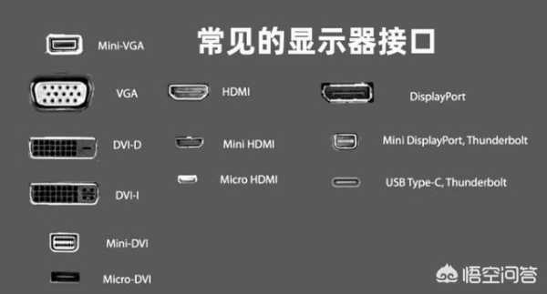 hdmi怎么切换（dp和hdmi怎么切换）-第1张图片-安保之家