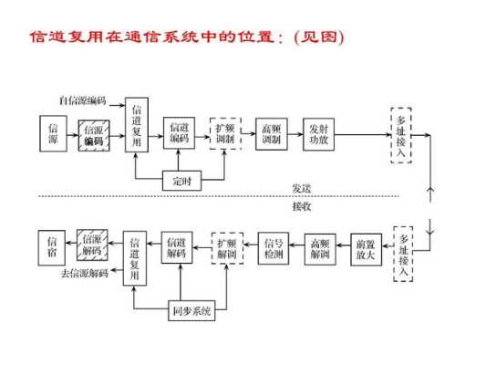 信号怎么传输（总线的信号传输方式）-第1张图片-安保之家