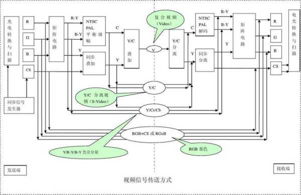 信号怎么传输（总线的信号传输方式）-第2张图片-安保之家