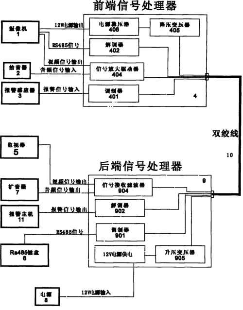 信号怎么传输（总线的信号传输方式）-第3张图片-安保之家