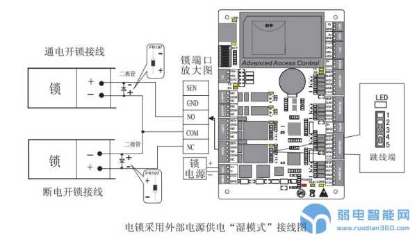 智能中控屏怎么接线，中控怎么接线图解-第1张图片-安保之家