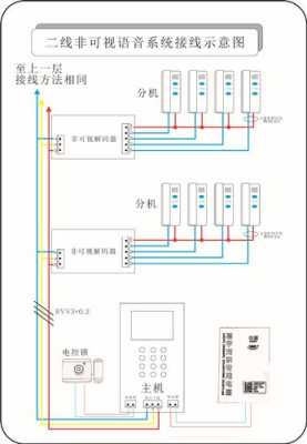 楼宇对讲接线方法，楼宇对讲怎么接线视频-第1张图片-安保之家