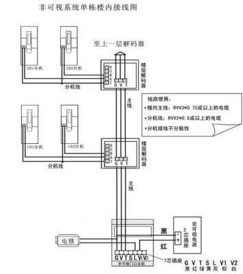 楼宇对讲接线方法，楼宇对讲怎么接线视频-第3张图片-安保之家