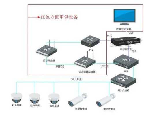 身上怎么装摄像头，监控是怎么安装的视频-第3张图片-安保之家