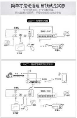 怎么安装海康威视（怎么安装海康威视摄像头）-第1张图片-安保之家