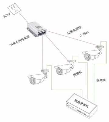 怎么给摄像头供电（怎么给摄像头供电使用）-第2张图片-安保之家