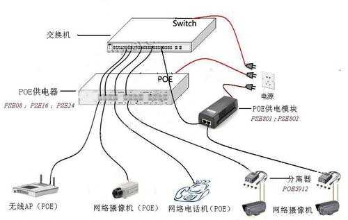 带网线的监控怎么接线，监控网线怎么接线视频-第3张图片-安保之家