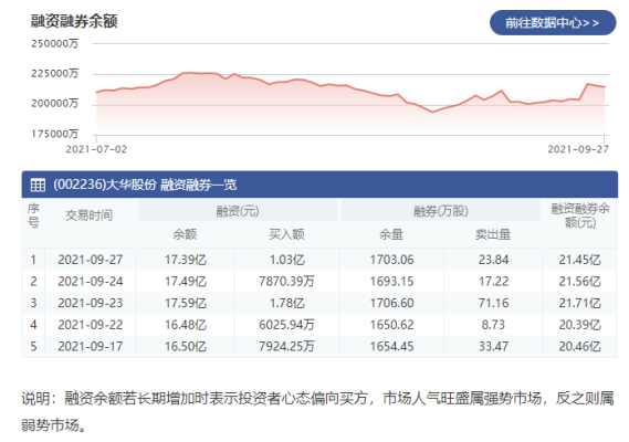 大华股份 怎么样（大华股份的股票最近为什么会跌）-第1张图片-安保之家