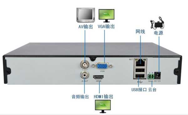 怎么远程硬盘录像机（硬盘录像机怎么做远程啊）-第2张图片-安保之家