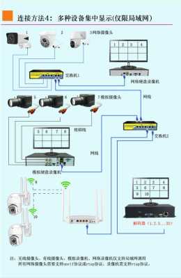 网络监控怎么接（网络监控怎么接线）-第2张图片-安保之家