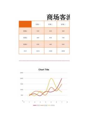 商场客流量怎么统计（商场客流量怎么统计表格）-第2张图片-安保之家