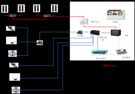 小区监控电源如何布置，监控怎么布置合理-第2张图片-安保之家