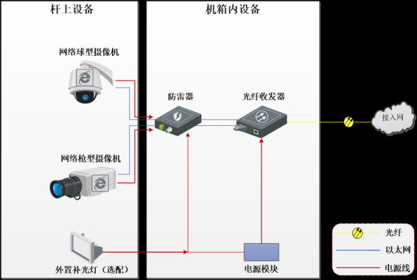 监控怎么控制（监控怎么控制方向）-第1张图片-安保之家