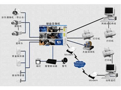 监控怎么控制（监控怎么控制方向）-第2张图片-安保之家