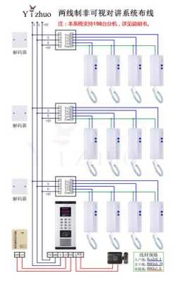 楼宇对讲4线接线顺序，楼宇对讲怎么接线-第3张图片-安保之家