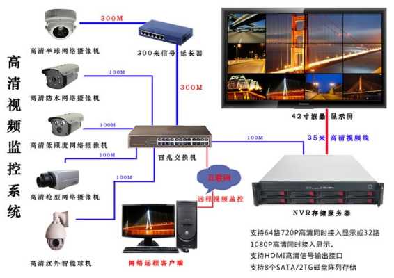 怎么连接网络摄像头（怎么连接网络摄像头）-第2张图片-安保之家