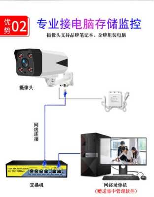 电脑怎么安监控（普通监控摄像头如何与电脑连接）-第2张图片-安保之家