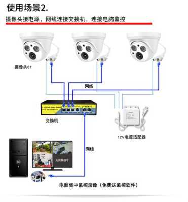 电脑怎么安监控（普通监控摄像头如何与电脑连接）-第1张图片-安保之家