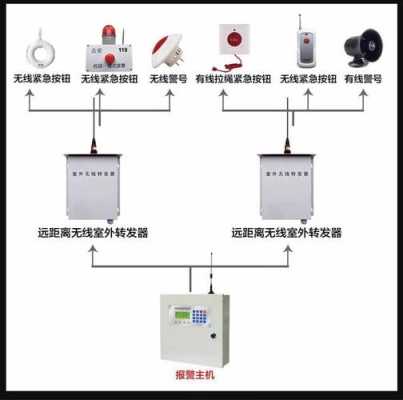 一键式联网报警布防说明书，报警系统怎么布防-第3张图片-安保之家