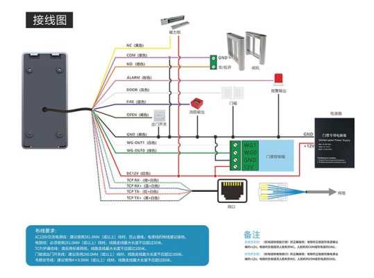 电话门禁怎么接（电话门禁怎么接线方法）-第3张图片-安保之家