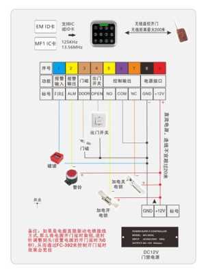 门禁开关怎么接线（开关电源怎么接门禁开关）-第1张图片-安保之家