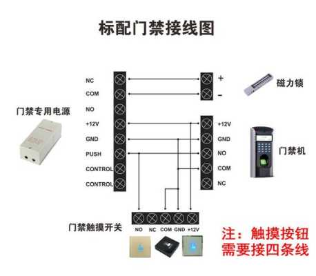 门禁开关怎么接线（开关电源怎么接门禁开关）-第3张图片-安保之家