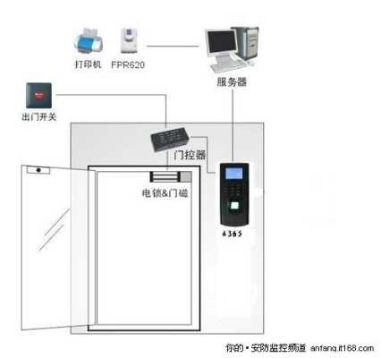 怎么安装门禁系统（怎么安装门禁系统刷卡软件）-第2张图片-安保之家