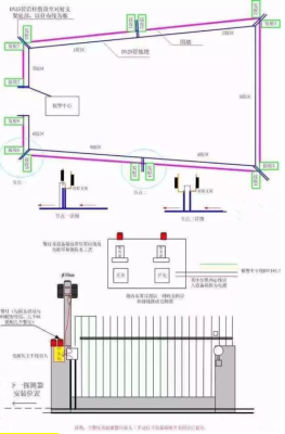 红外线怎么安装（厂房红外对射怎么安装）-第2张图片-安保之家