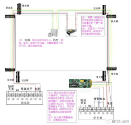 红外线怎么安装（厂房红外对射怎么安装）-第3张图片-安保之家