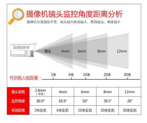 海康摄像头怎么查看多少mm，海康怎么看型号像素-第2张图片-安保之家