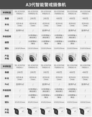 海康摄像头怎么查看多少mm，海康怎么看型号像素-第3张图片-安保之家