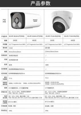 海康摄像头怎么查看多少mm，海康怎么看型号像素-第1张图片-安保之家