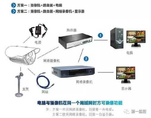 台式电脑连接网络摄像头方法，怎么安装网络摄像头视频-第2张图片-安保之家