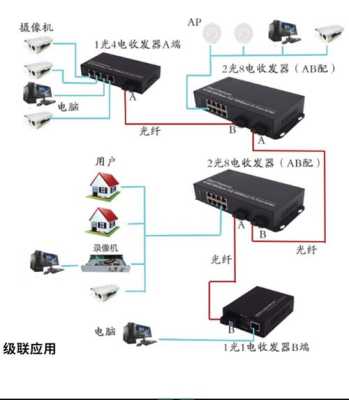 光纤交换机是怎么连接的（光纤交换机是怎么连接的呢）-第3张图片-安保之家