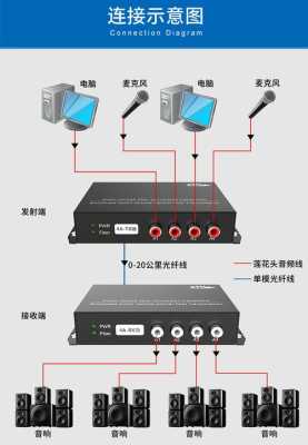 怎么接光端机（光端机连接方法）-第1张图片-安保之家