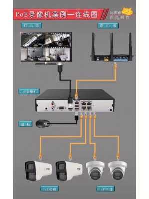 监控连接网线的正确方法，怎么用网线监控摄像头-第1张图片-安保之家