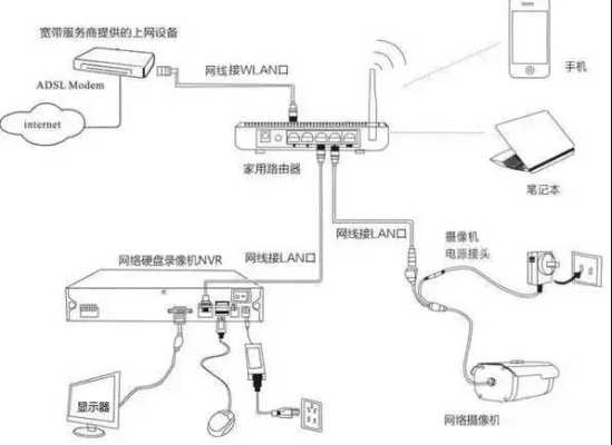 监控连接网线的正确方法，怎么用网线监控摄像头-第3张图片-安保之家