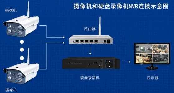 WiFi监控摄像头怎么安装硬盘，监控硬盘怎么装在电脑上-第1张图片-安保之家