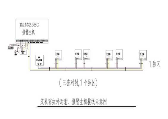 红外报警怎么接线（11对，红外报警对射怎么接线）-第3张图片-安保之家