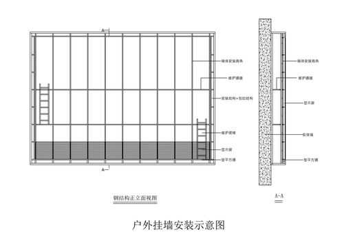 怎么安装led显示屏（led显示屏安装步骤）-第2张图片-安保之家