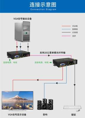 光端机 怎么用（光端机怎么用接）-第3张图片-安保之家