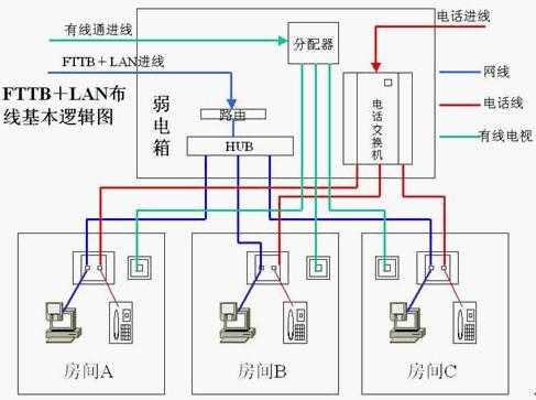 监控安装怎么布线（监控安装怎么布线的）-第2张图片-安保之家